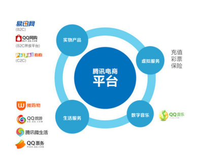 微信電商為何猶抱琵琶半遮面 強(qiáng)大背后的安全隱患